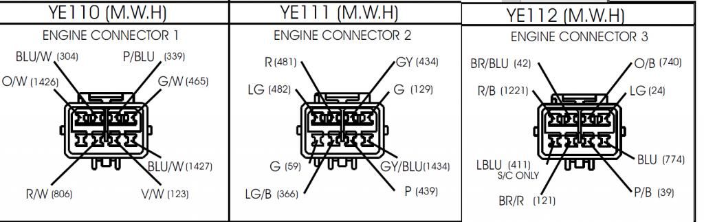 LS1 into series1 VT, Are the three plugs the same at the fire wall