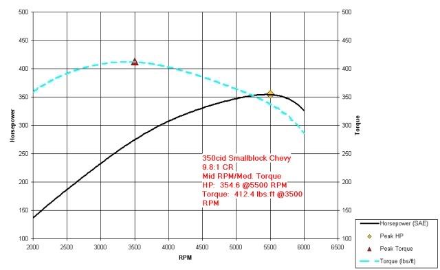 stock bore and stroke