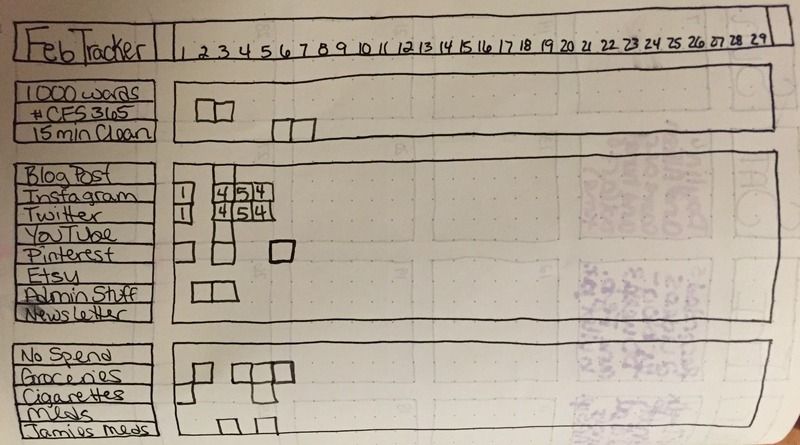 Monthly habit tracker for bullet journal