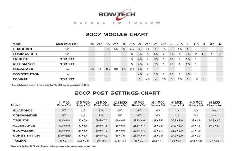 Bowtech String Length Chart