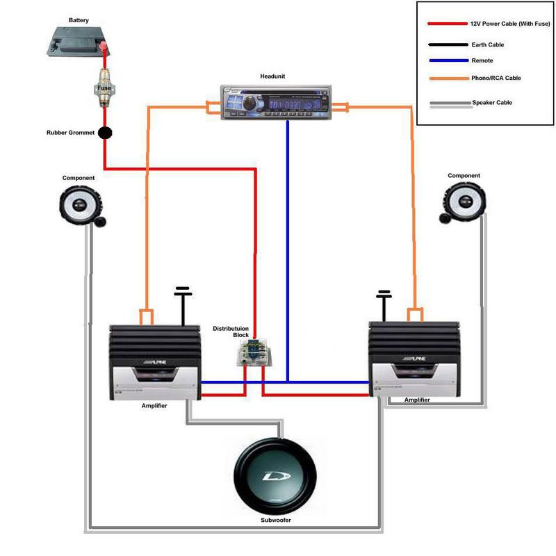 Basic Amp Wiring Diagrams