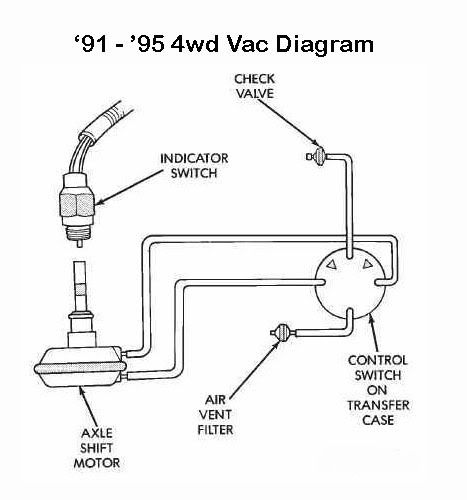 1990 Jeep wrangler transfer case problem #5