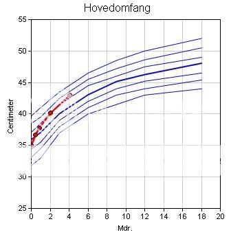 Baby Graphs!: akashathekitty — LiveJournal